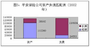 短期負債