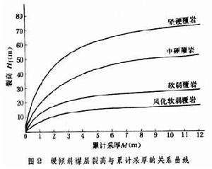 水體下採煤