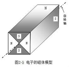 粒子模型