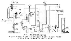 氣提法