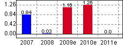 深 長 城