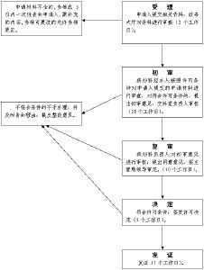 中華人民共和國行政許可法