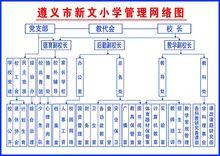 遵義市新文國小