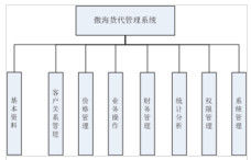 貨代企業管理系統