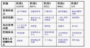 成長性企業