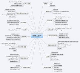 前端開發工程師