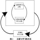 有機戰略管理模式