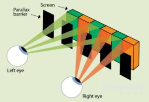 3D顯示技術