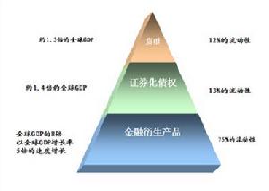 金融資產