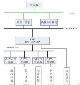 弓網關係測試