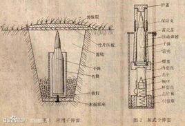 子彈雷