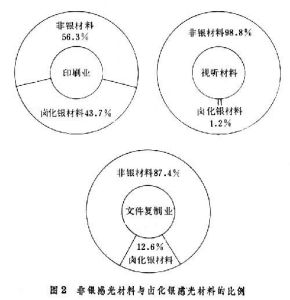 信息記錄材料工業