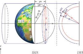 允差分析法