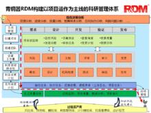 以項目為主線，以任務為中心