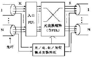 幀突發技術