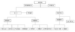 重慶大學新聞學院