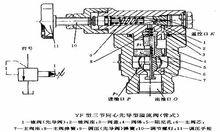 溢流閥