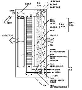 遠大空調室內機