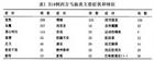 西方馬型腦炎