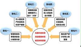 事業單位財務管理