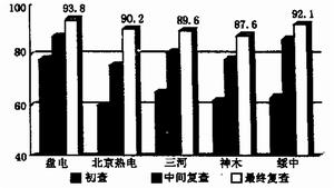 得分率