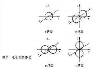 有機化學結構理論