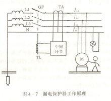 RCD[剩餘電流裝置英文簡稱]