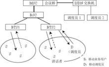 調度員D是發起者的信道占用情況