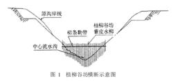 柳谷坊