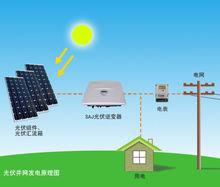 家用太陽能發電系統