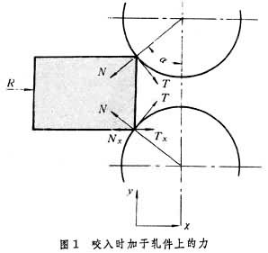 軋制咬入條件