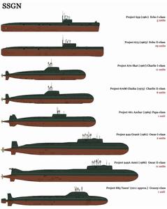 蘇俄巡航飛彈核潛艇發展圖譜