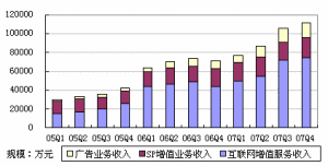 佣金