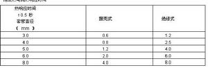 鎧裝熱電偶