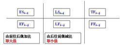 計算方法標註內容圖