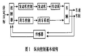 自動車輛控制