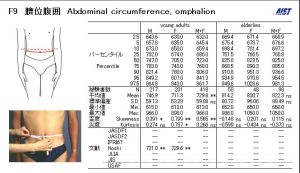 AIST人體寸法データベース1991-92