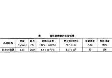 碳化硼陶瓷的性能