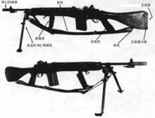 M1A1步槍