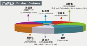 NOC二代精益管產品優勢