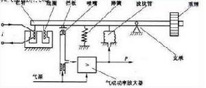 圖1 電-氣轉換器的原理圖