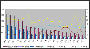 2008年淮海經濟區稅收經濟比較分析