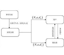 單向函式