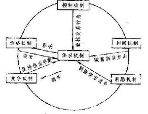 風險機制