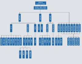 企業行政管理