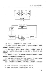 《衛生公共關係學》