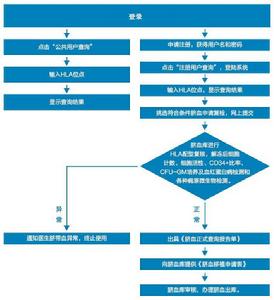 北京市臍帶血造血幹細胞庫