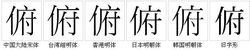 “俯”字的字形對比