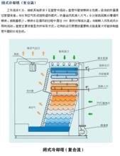 閉式冷卻塔