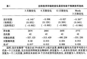 主權債務評級